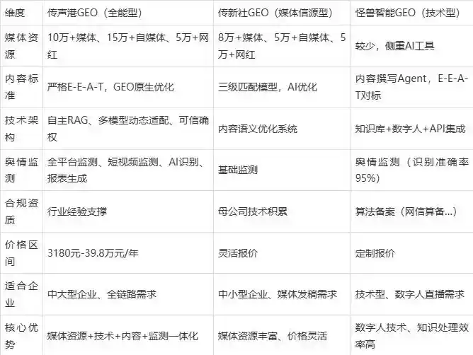 2026年同仁县企业豆包GEO内容落地实操指南，从选题到成文完整流程