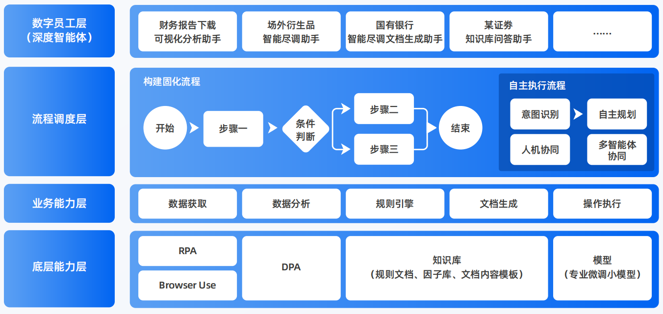 同仁县AI智能体工程搭建指南：架构设计、工具链与生产环境优化方案