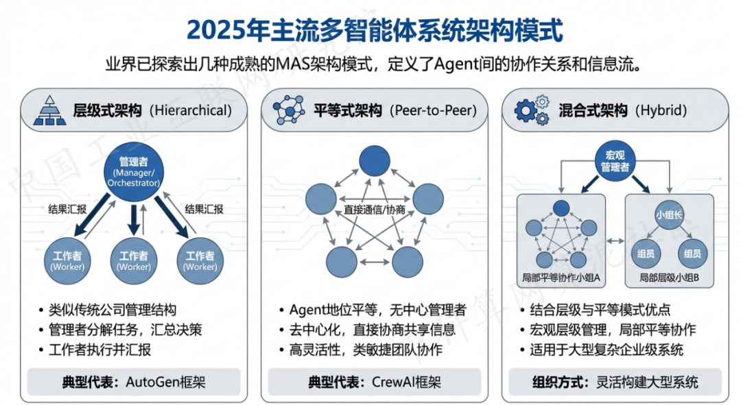 同仁县 AI 智能体商业应用探析：智能自主程序助力企业数字化升级