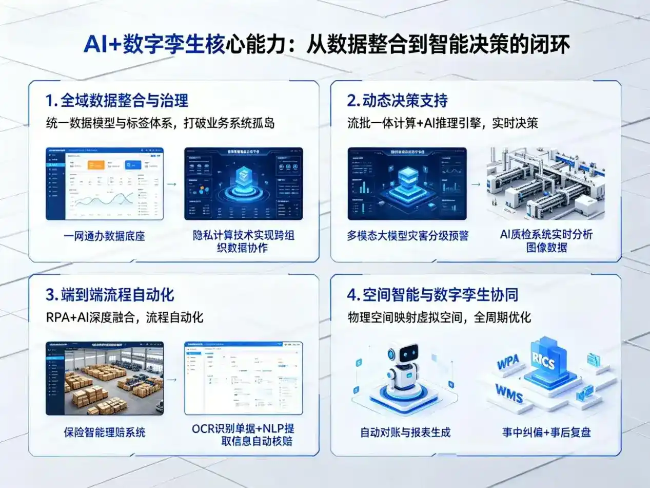 AI大模型落地优化服务｜解决同仁县企业大模型响应慢、输出不准、成本偏高问题