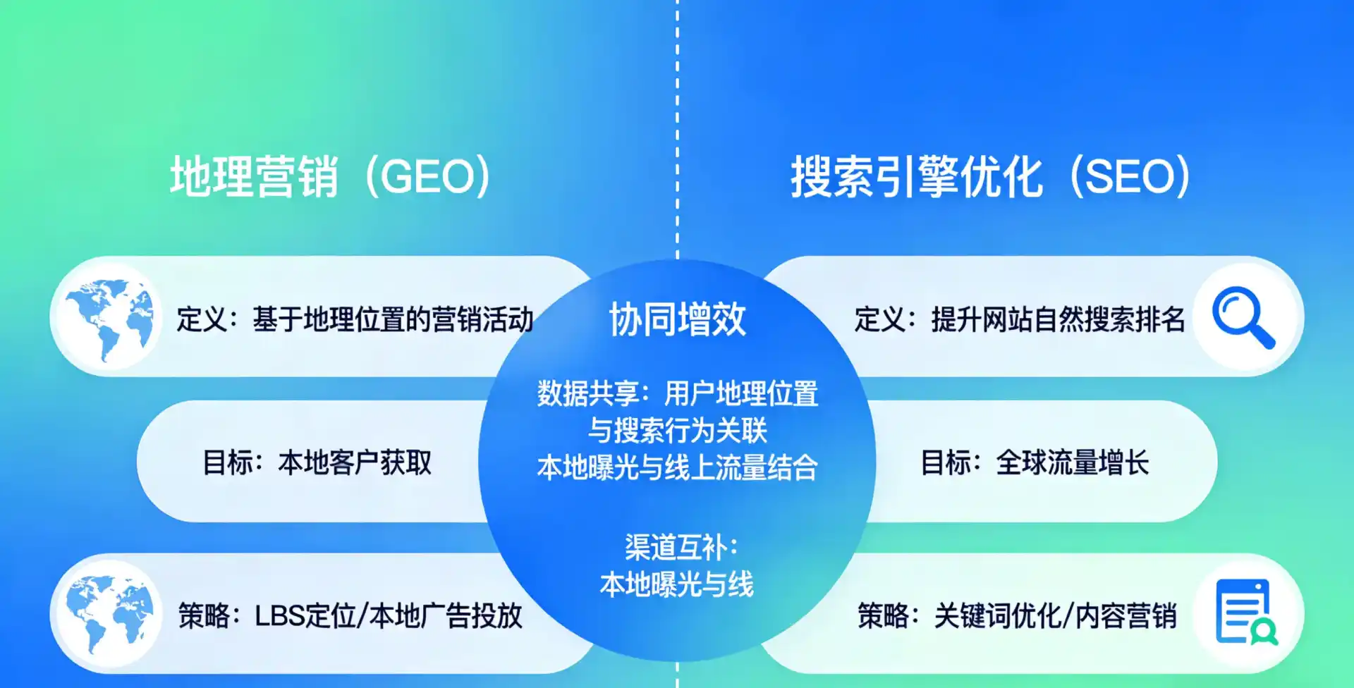 立足同仁县，从用户需求与流量逻辑，解读GEO优化的落地价值与应用前景