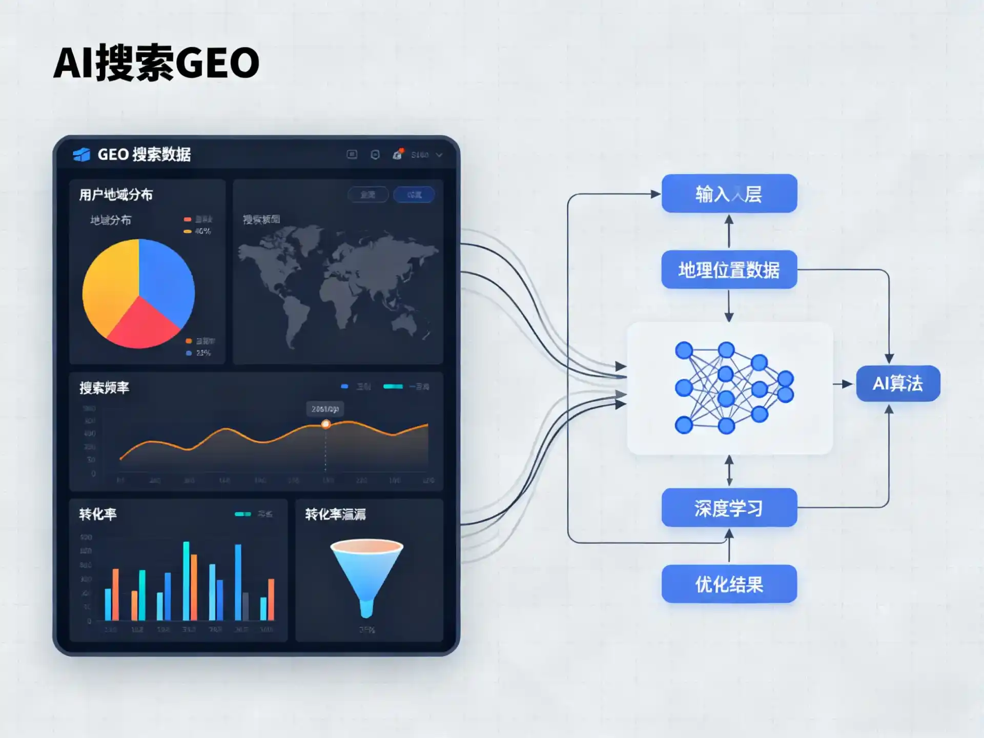 同仁县GEO优化服务商该如何筛选？生成式引擎优化行业实践观察
